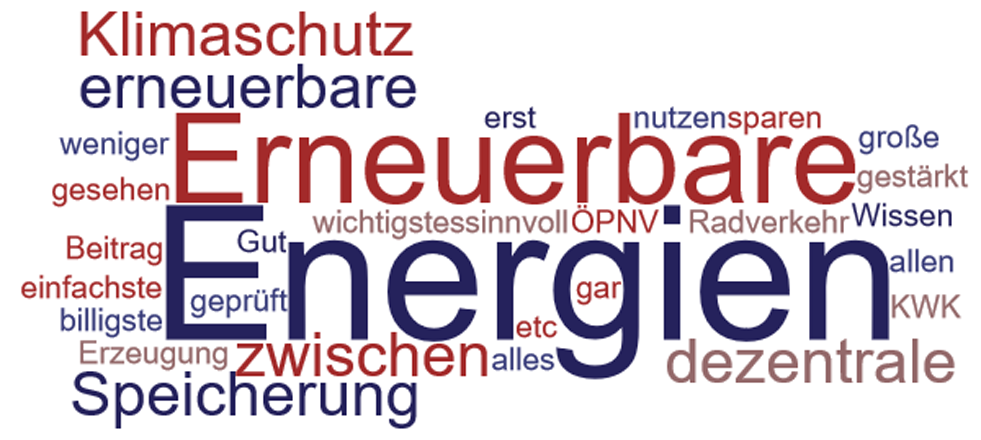 Wissenschaftliches Themenscreening Klimaschutz und Klimaanpassung